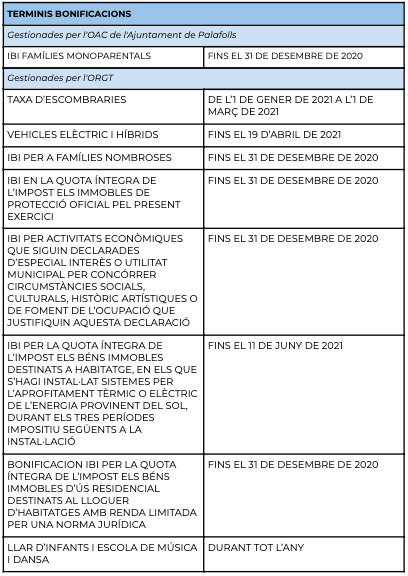 TERMINIS BONIFICACIONS