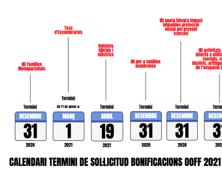CALENDARI BONIFICACIONS