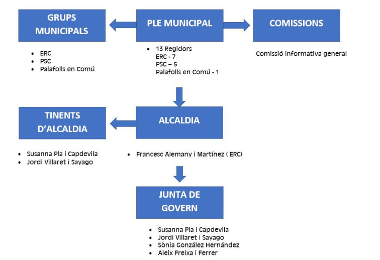 Organigrama_2019-2023.jpg