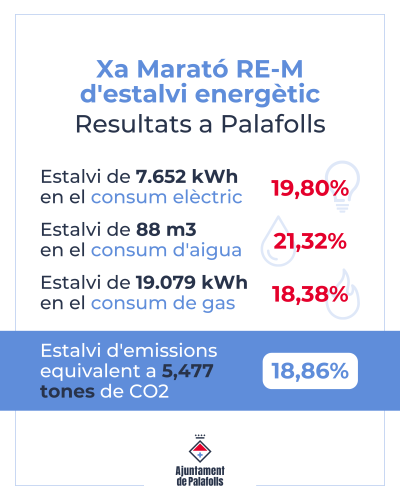 Publicació d'Instagram (5)