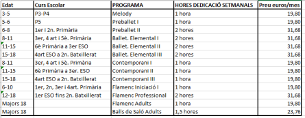 TaxaEscolaMunicipalDansa